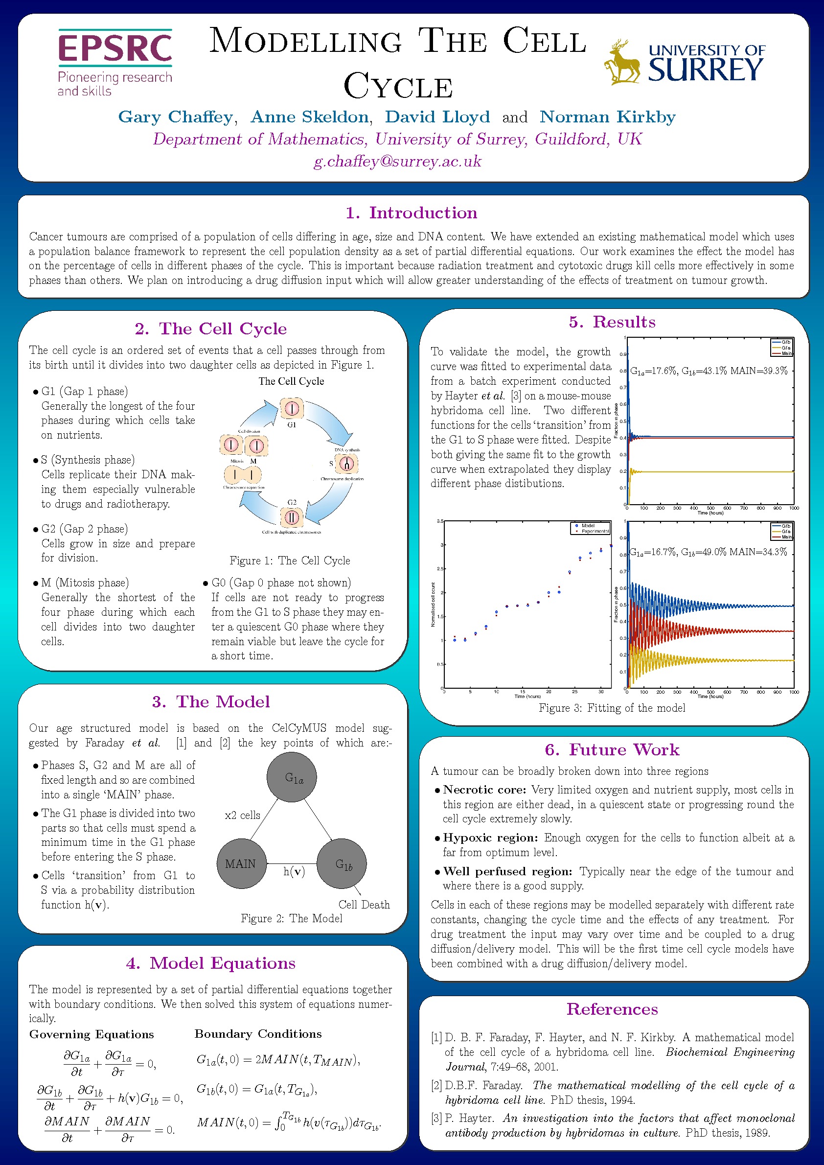Gary Chaffey Wins PGR Poster Competition Surrey Mathematics Research Blog