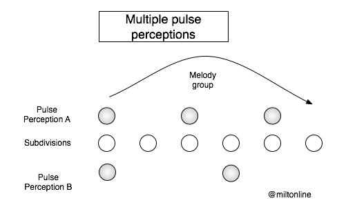 Pulse-Predictions