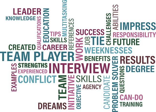 A word cloud of skills