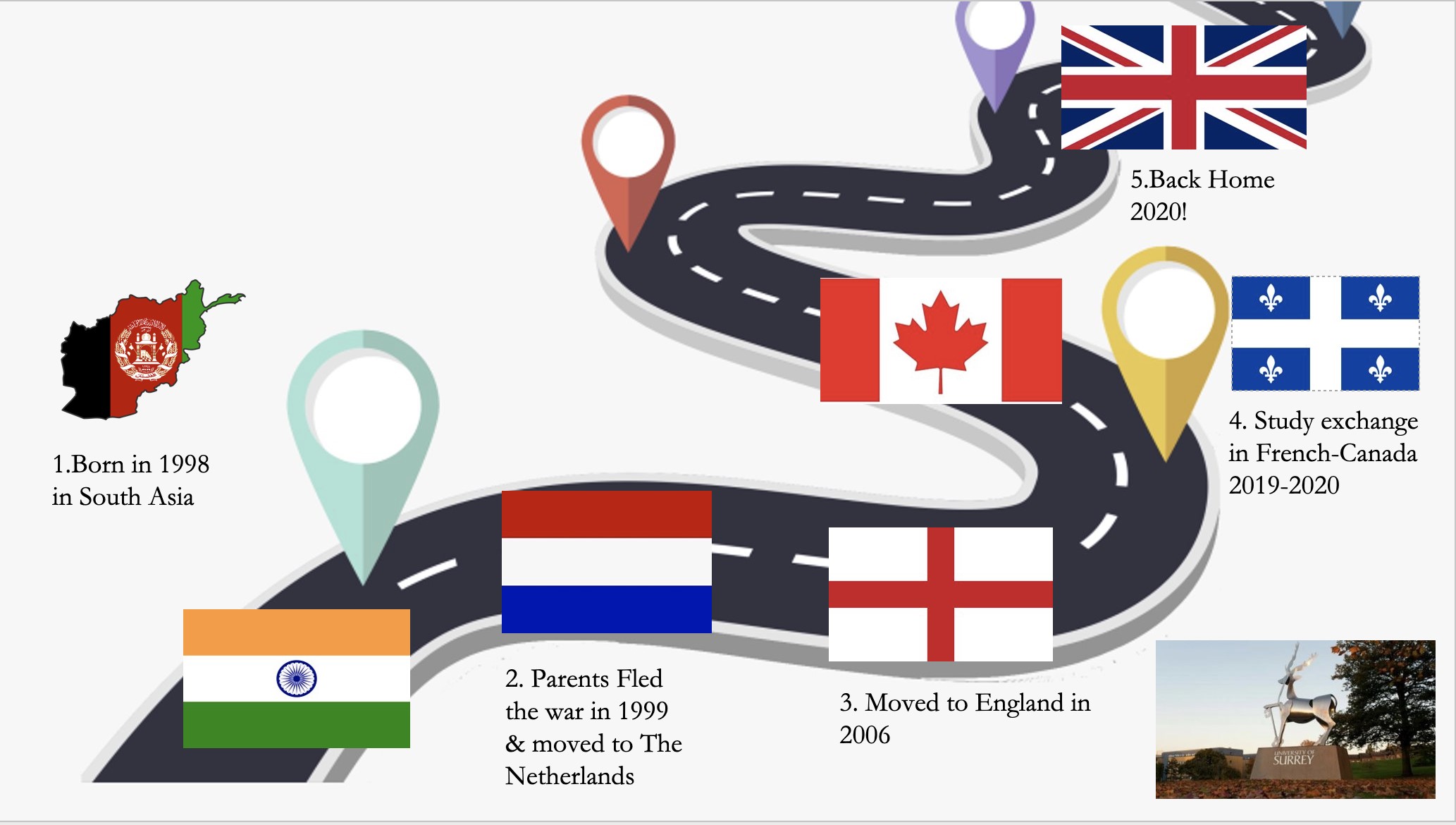An image of a road that represents Jai's life from being born in South Africa to the Netherlands to the UK to Canada and back to the UK. Flags represent the different countries Jai has lived in