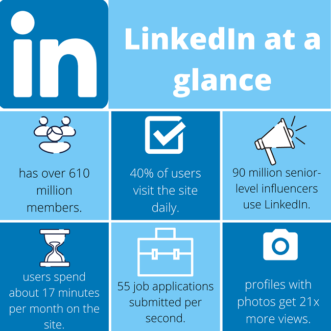 How to Use LinkedIn Effectively