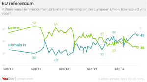 EURef