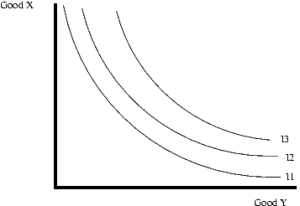 Indifference_curve