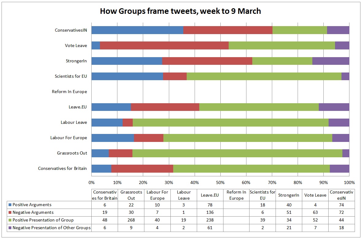 Grp frame 9 Mar