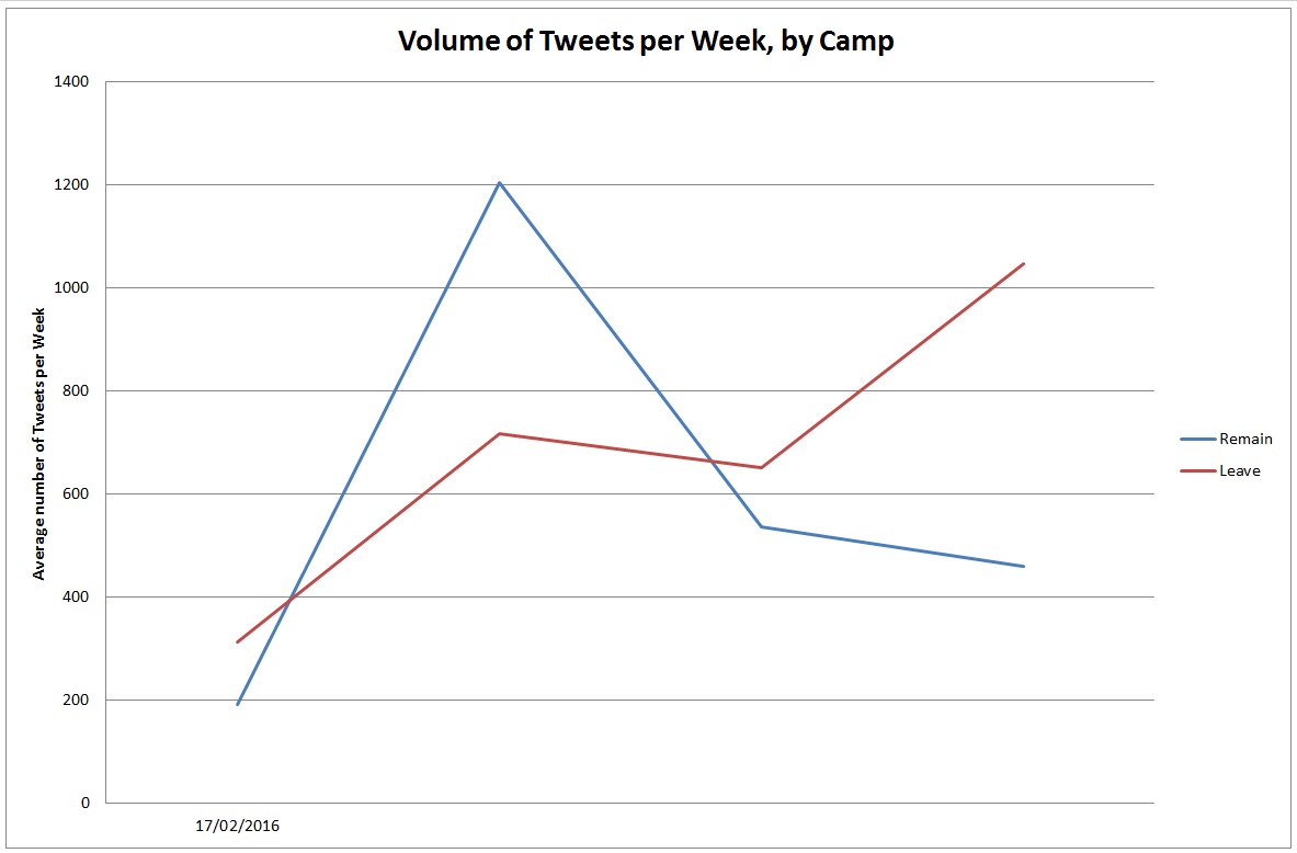 tweetvolume