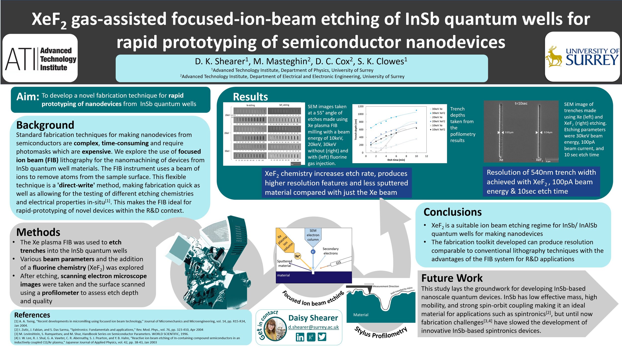 How To Make A Conference Poster Presentation