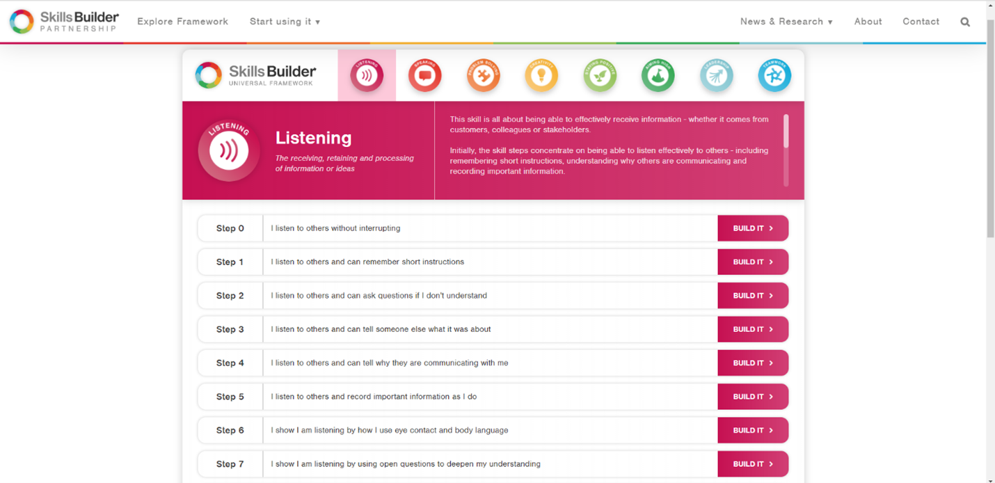 A screenshot of the eight sections of the Framework, with the first seven steps of the Listening section shown in the tab.