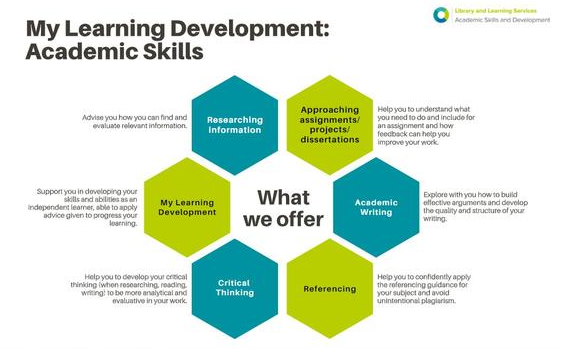 Infographic of academic student services available at The University of Surrey